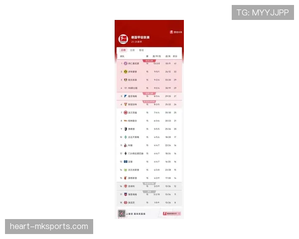德甲最新积分榜出炉：豪门强势反弹，黑马异军突起引热议