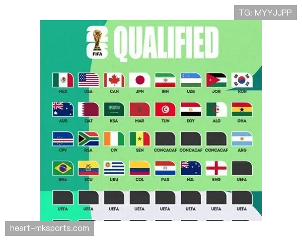 2026世界杯小组第三出线概率怎么算