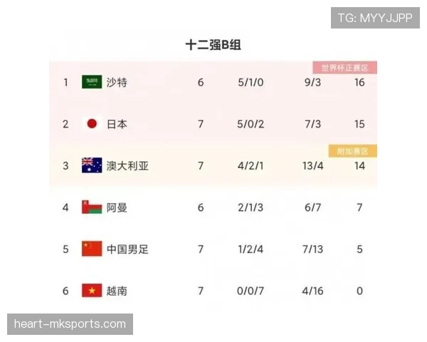 2026世界杯完整版净胜球解析 2026世界杯完整版净胜球解析