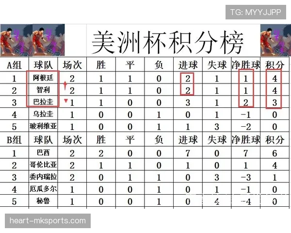 巴拉圭对澳大利亚战报：防守稳固拿到出线分数